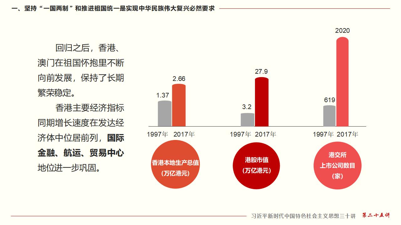 25堅持“一國兩制”和推進祖國統(tǒng)一_14.jpg 25堅持“一國兩制”和推進祖國統(tǒng)一_14.jpg