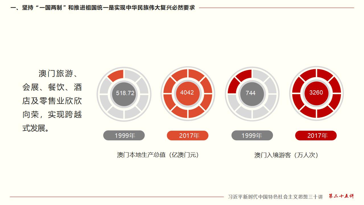 25堅持“一國兩制”和推進祖國統(tǒng)一_15.jpg 25堅持“一國兩制”和推進祖國統(tǒng)一_15.jpg