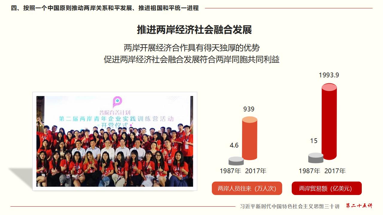 25堅持“一國兩制”和推進祖國統(tǒng)一_41.jpg 25堅持“一國兩制”和推進祖國統(tǒng)一_41.jpg